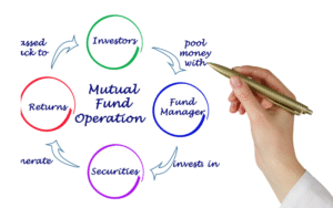MUTUAL FUND