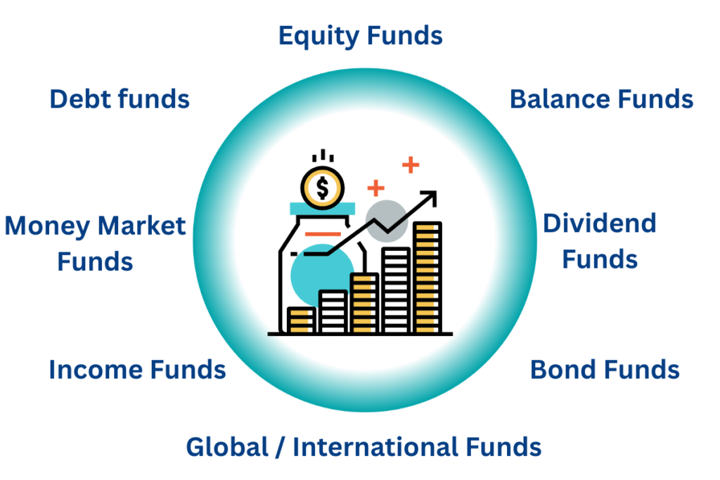 type of mutual funds