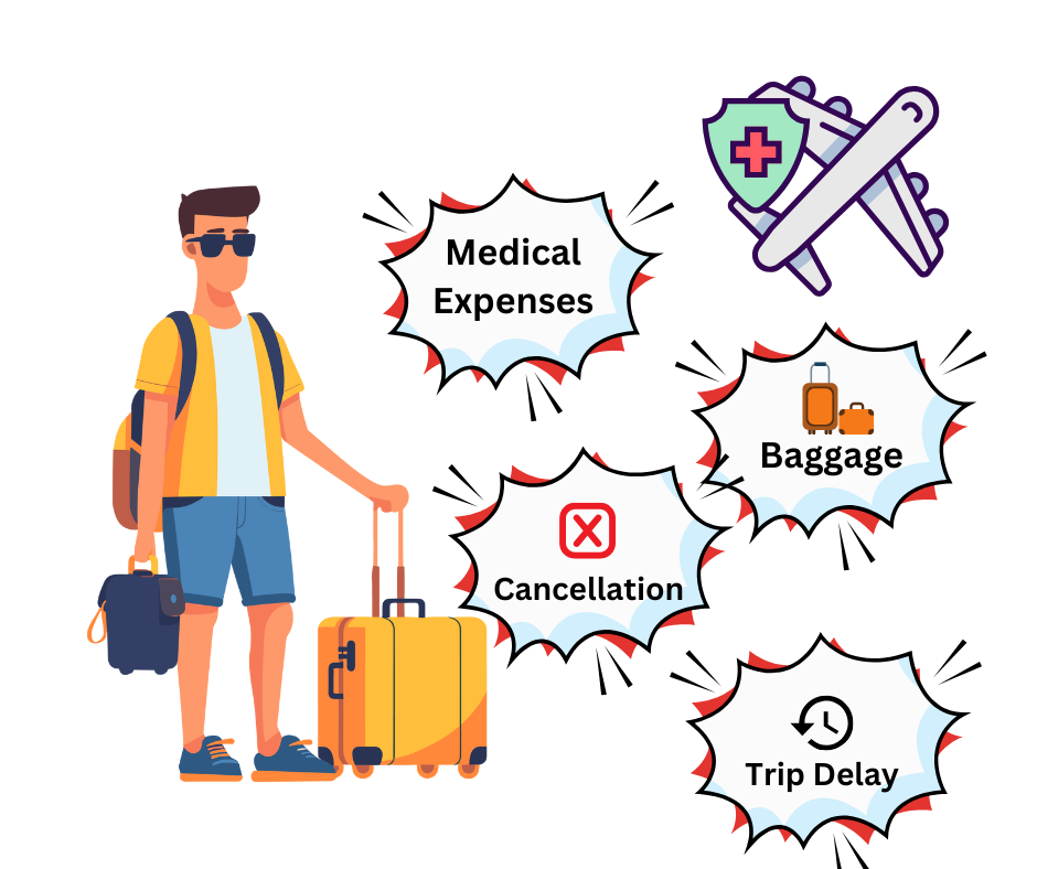 why travel i nsurance